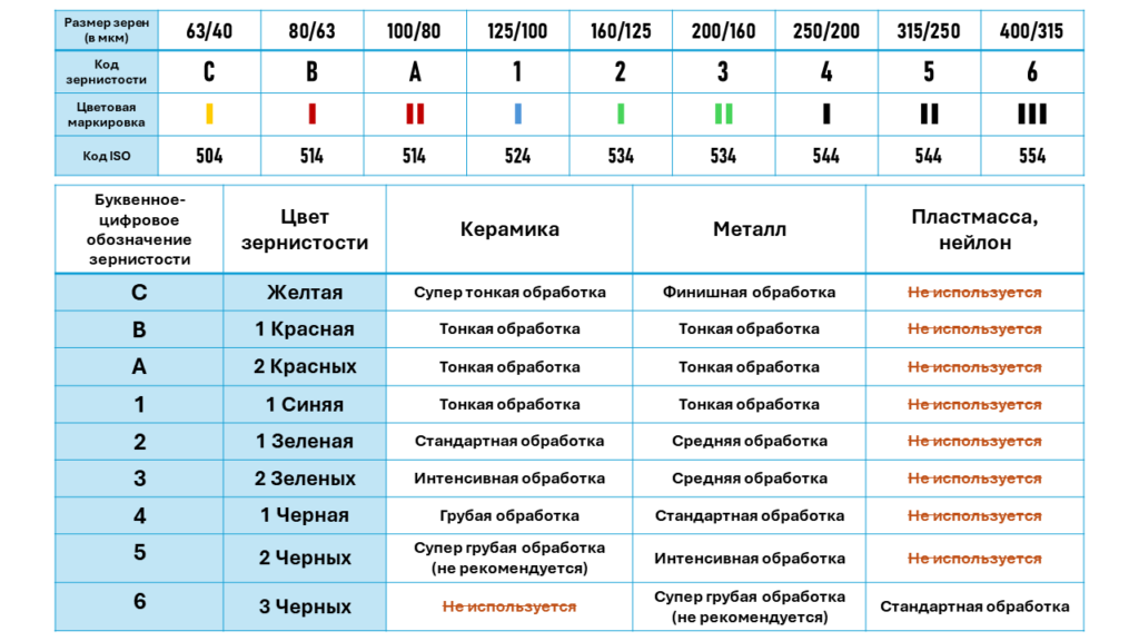 Головка алмазная цилиндрическая 141.012 хв.1,6 1 Головка алмазная цилиндрическая 141.012 хв.1,6 1